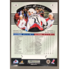 PETER FORSBERG 1997 PINNACLE CERTIFIED - 32