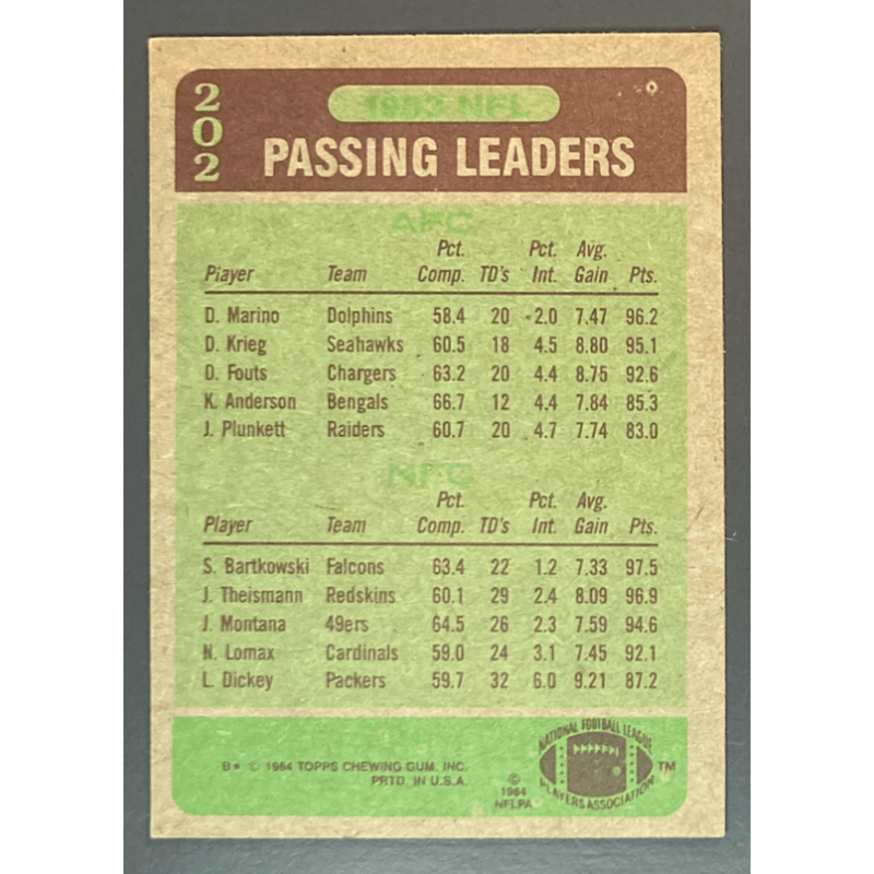 Dan Marino NFL Cards from 1986 to 1990 - your choice
