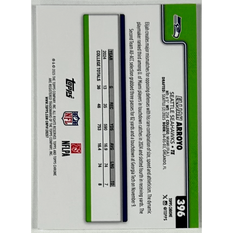 Elijah Arroyo 2025 topps chrome rookie - 396