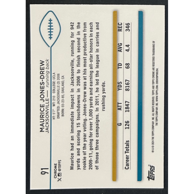 Maurice John Drew 2024 Topps chrome pink Speckle 016/399
